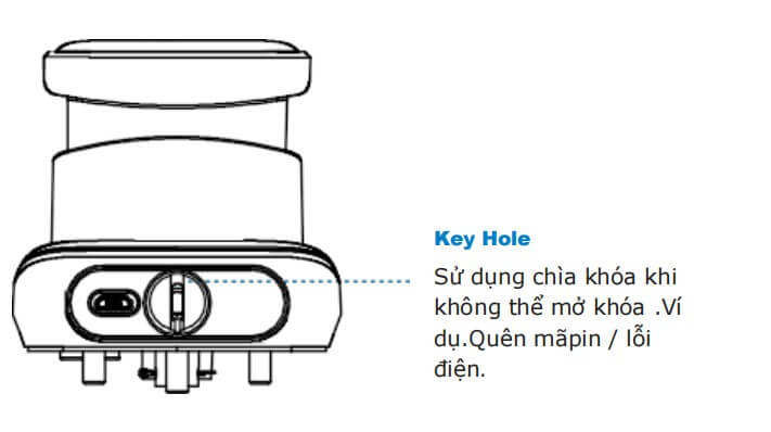 Vị trí chìa khóa khần cấp Bosch FU750