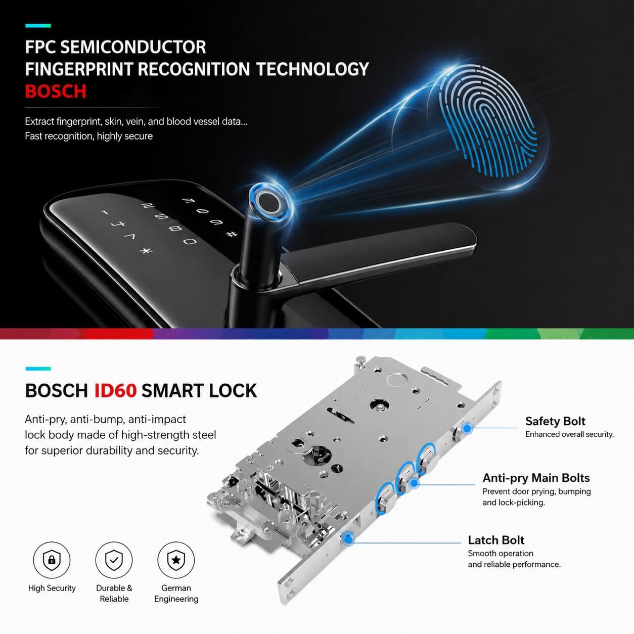 Advanced FPC semiconductor fingerprint recognition for fast unlocking