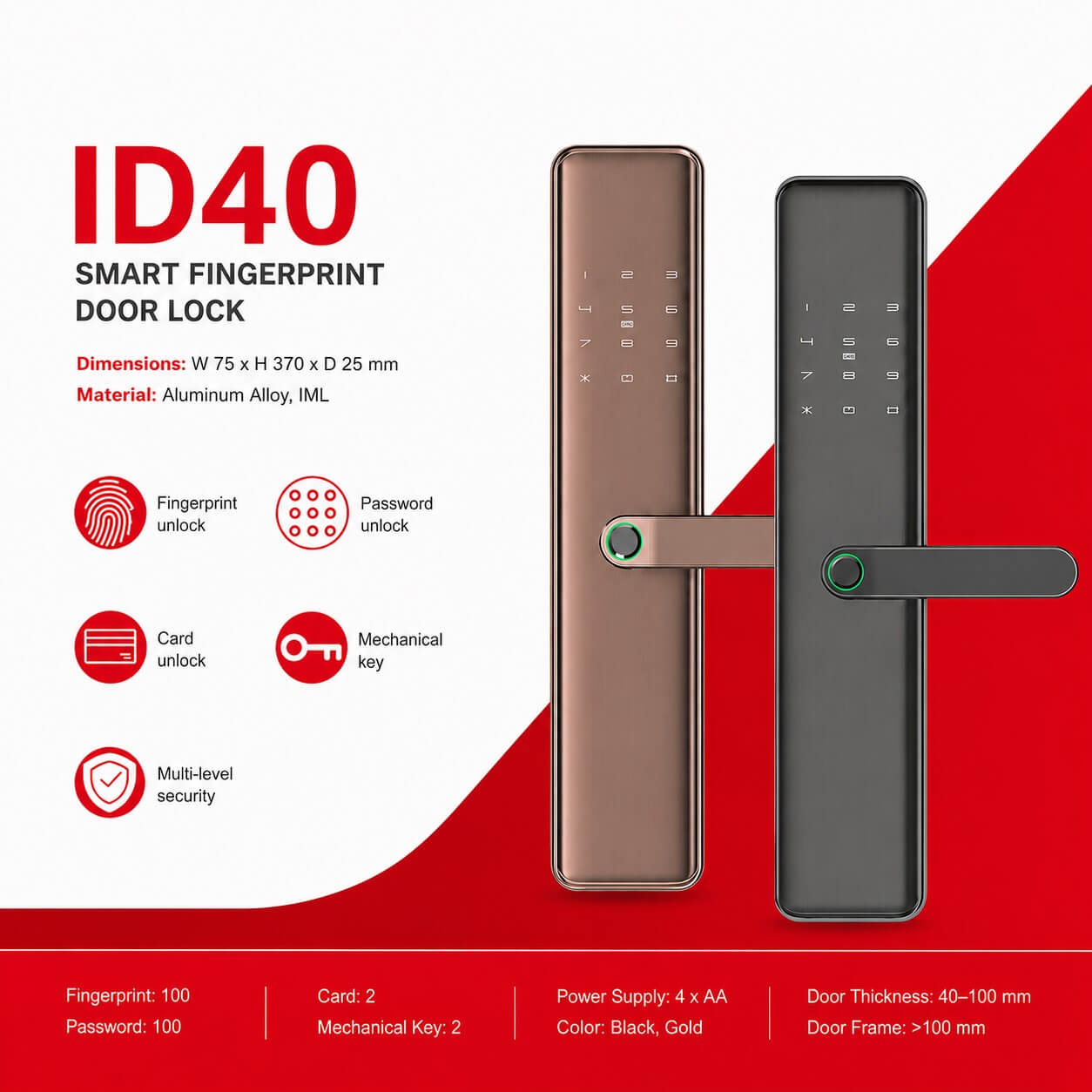 Multi Layer Security System for Modern Smart Homes