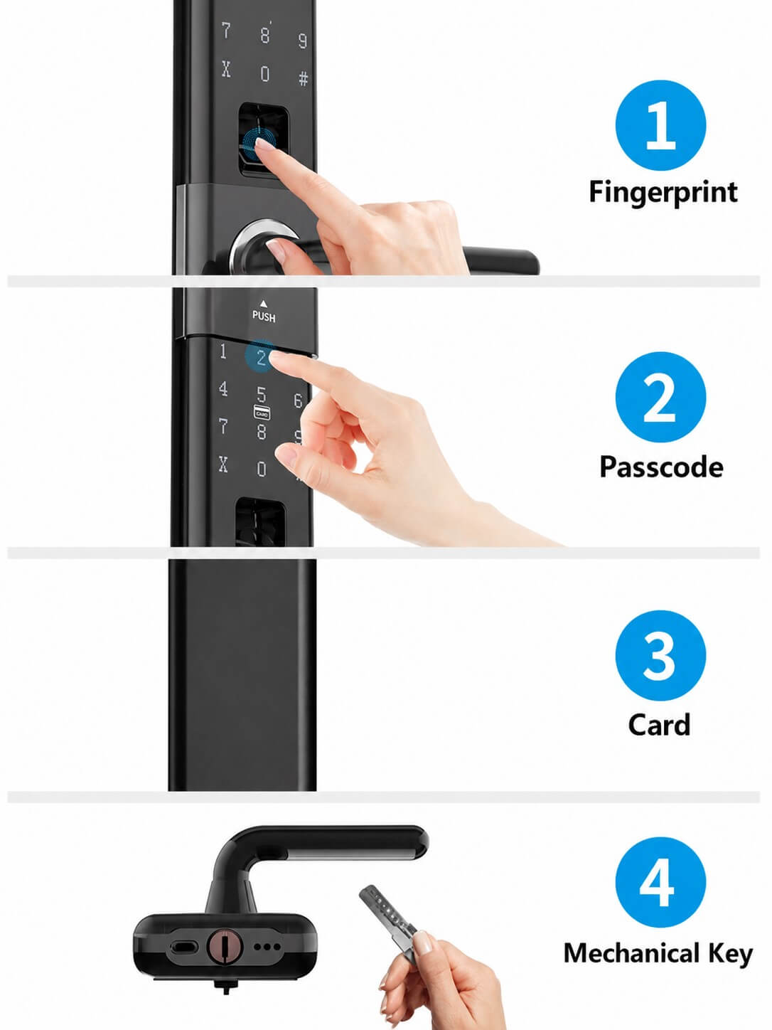 Multiple Smart Unlocking Methods on Bosch ID80 