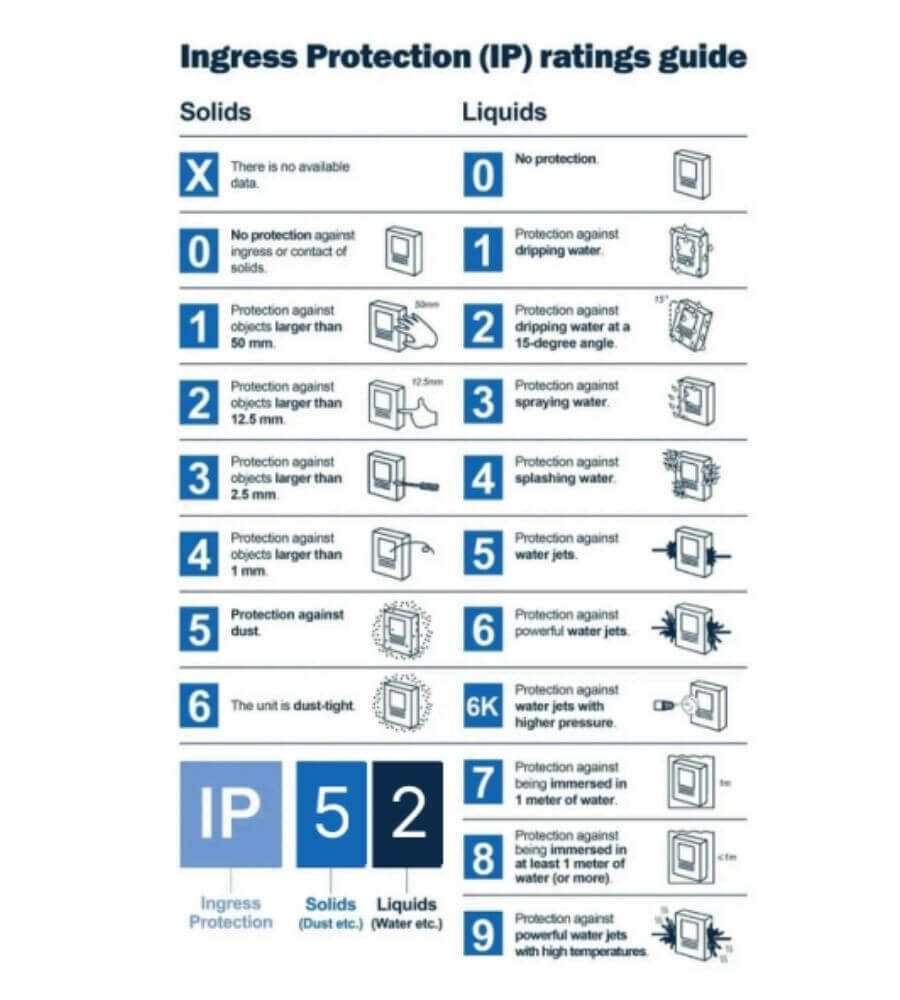 IP52 Protection Rating for Bosch Smart Door Locks